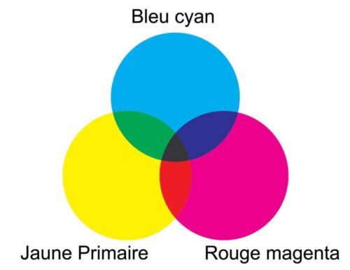 Le cercle des couleurs primaires