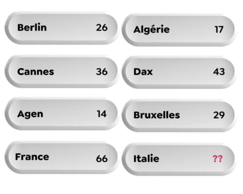 En suivant la logique, quelle est la valeur associée à l'Italie ? 