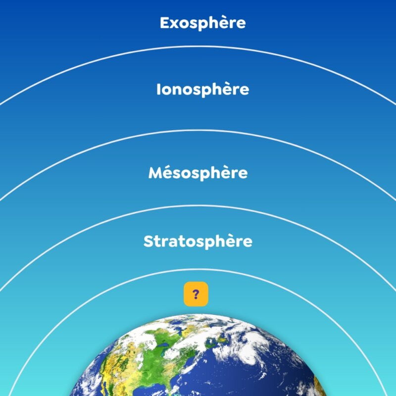 Quelle est la première couche de l’enveloppe gazeuse qui entoure la planète Terre, juste en dessous de la stratosphère ? 