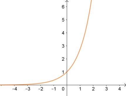 Que représente ce visuel du point de vue des mathématiques ? 