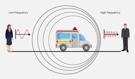 Quel scientifique prête son nom à l’effet correspondant à « un décalage de fréquence d’une onde observée entre l'émission et à la réception à cause du mouvement » ? 