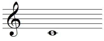 Quelle est cette note de musique dans cette clé de SOL ? 