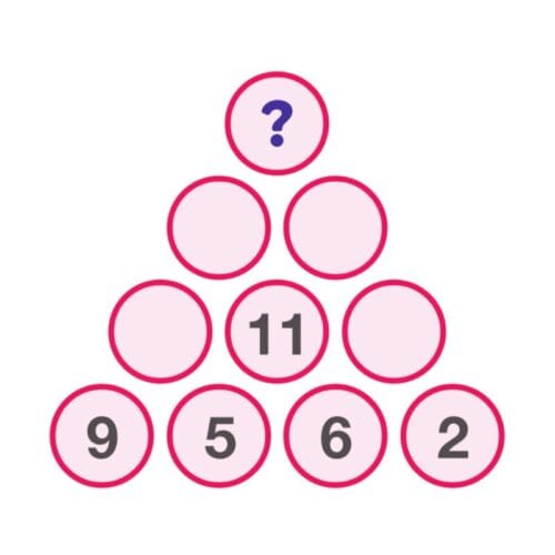 Quelle est la valeur dans le cercle tout en haut de la pyramide ? 