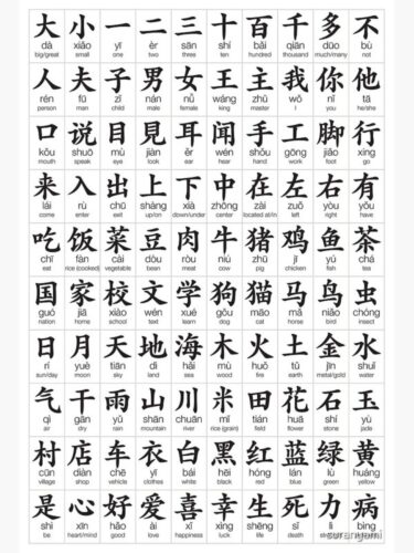 Le mandarin moderne compte environ 400 sinogrammes qui permettent de comprendre l'entièreté de la langue. Vrai ou faux ? 