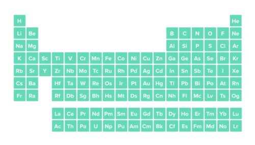 Quel métal mou et malléable est représenté par les lettres Sn dans le tableau périodique des éléments chimiques ? 