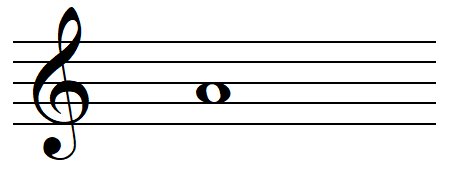 Quelle note est représentée sur cette portée en clé de sol ? 